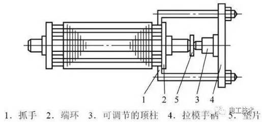 電機(jī)機(jī)械故障檢修16問 清潔用金屬墊的實(shí)用指南